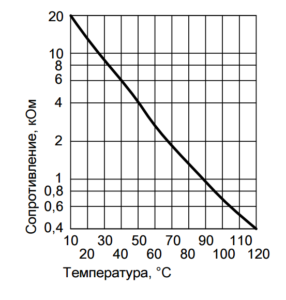 график-датчик-температуры-бойлераt